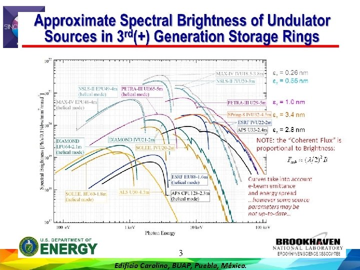 XXX Reunión Anual de la División de Partículas y Campos de la SMF, 23