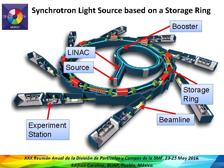 Synchrotron Light Source based on a Storage Ring Booster LINAC Source Storage Ring Experiment