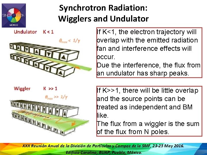 Synchrotron Radiation: Wigglers and Undulator If K<1, the electron trajectory will overlap with the