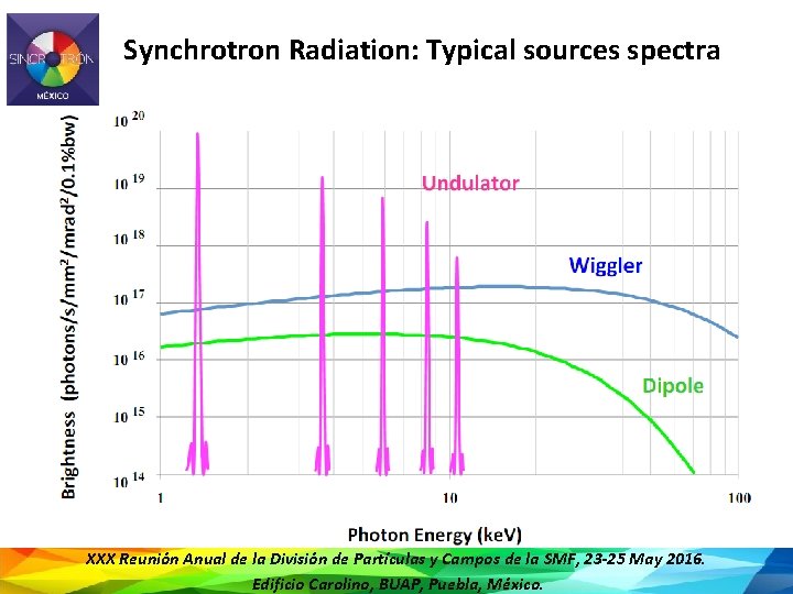 Synchrotron Radiation: Typical sources spectra XXX Reunión Anual de la División de Partículas y