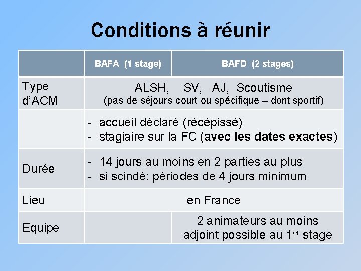 Conditions à réunir BAFA (1 stage) Type d’ACM BAFD (2 stages) ALSH, SV, AJ,