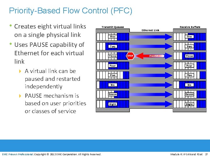 Priority-Based Flow Control (PFC) • Creates eight virtual links • on a single physical