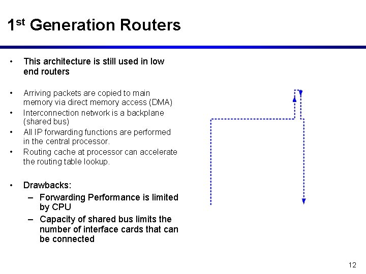 1 st Generation Routers • This architecture is still used in low end routers
