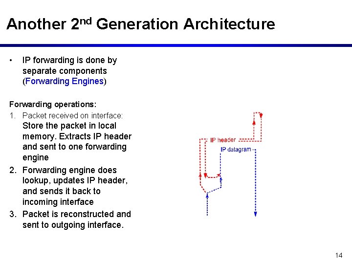 Another 2 nd Generation Architecture • IP forwarding is done by separate components (Forwarding