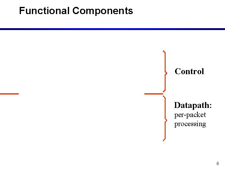 Functional Components Control Datapath: per-packet processing 6 