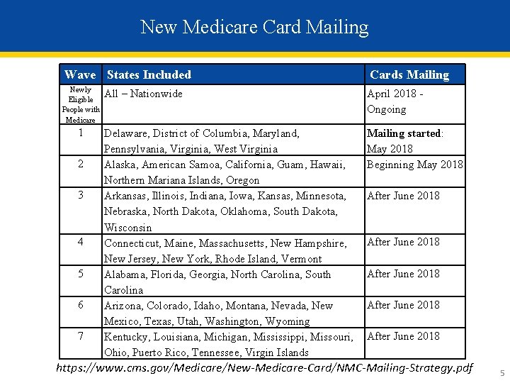 New Medicare Card Mailing Wave States Included Newly Eligible People with Medicare 1 2