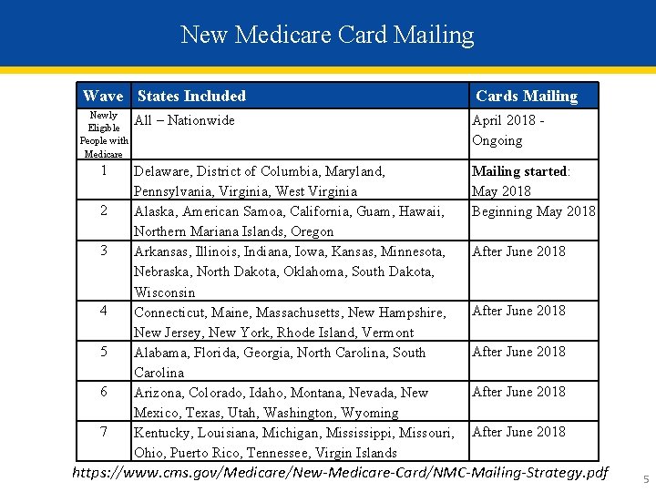 New Medicare Card Mailing Wave States Included Newly Eligible People with Medicare 1 2