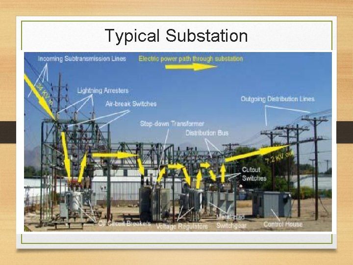 Typical Substation 