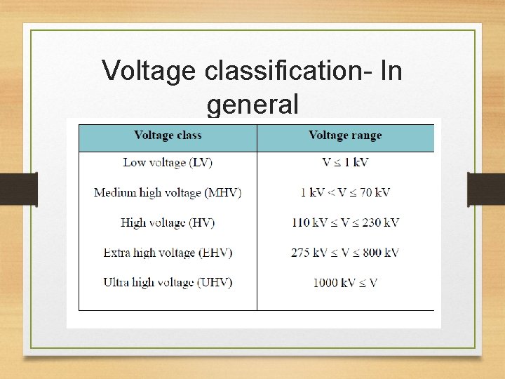 Voltage classification- In general 