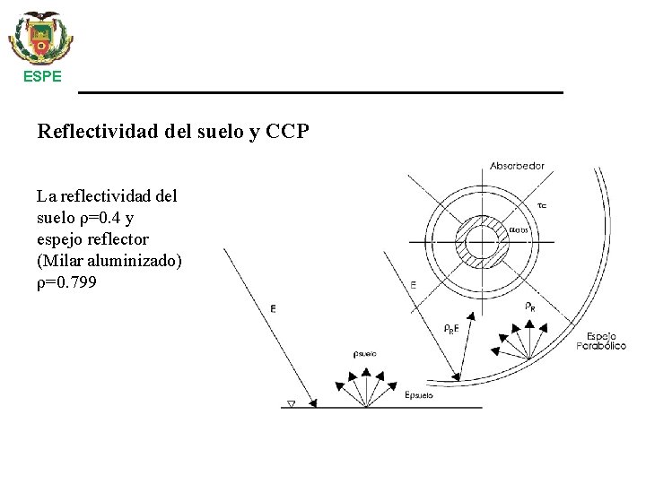 ESPE Reflectividad del suelo y CCP La reflectividad del suelo ρ=0. 4 y espejo