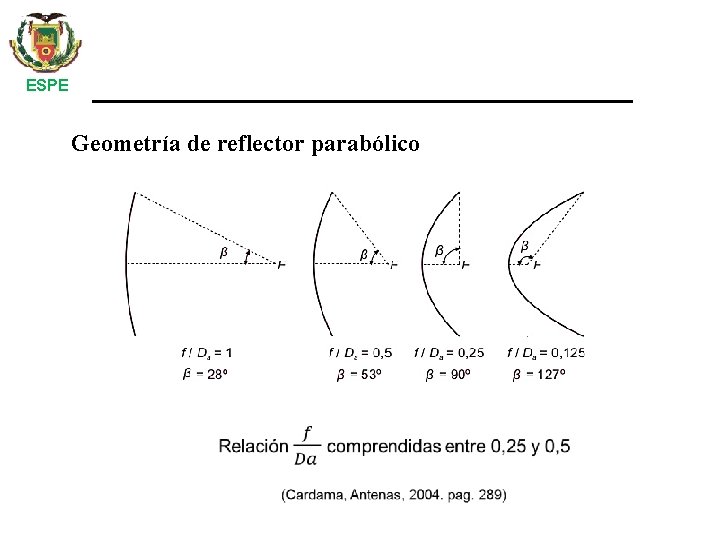 ESPE Geometría de reflector parabólico 