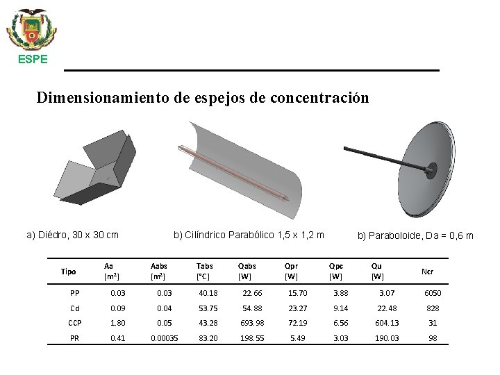 ESPE Dimensionamiento de espejos de concentración b) Cilíndrico Parabólico 1, 5 x 1, 2