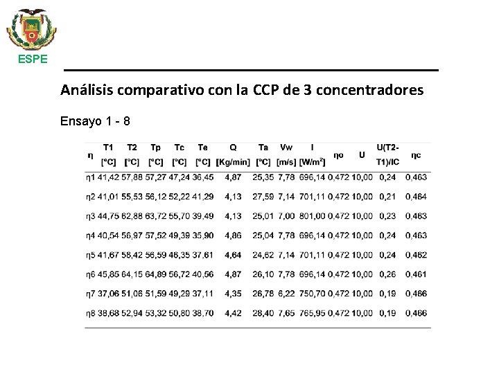 ESPE Análisis comparativo con la CCP de 3 concentradores Ensayo 1 - 8 