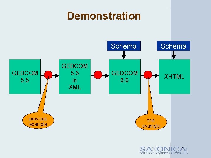 Demonstration GEDCOM 5. 5 previous example GEDCOM 5. 5 in XML Schema GEDCOM 6.