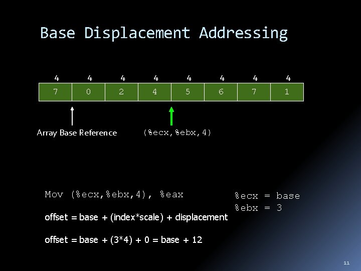 Base Displacement Addressing 4 4 4 4 7 0 2 4 5 6 7
