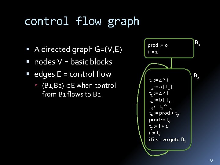 control flow graph A directed graph G=(V, E) nodes V = basic blocks edges