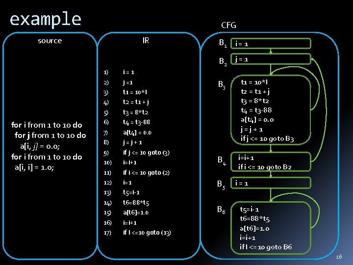 example CFG source for i from 1 to 10 do for j from 1