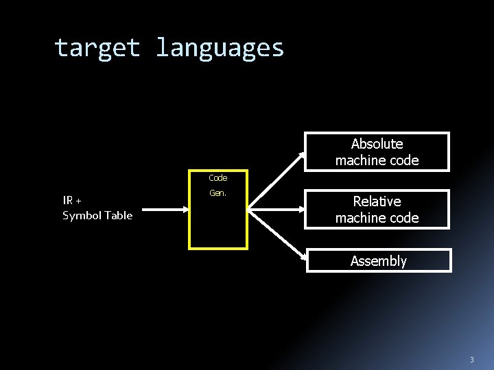 target languages Absolute machine code Code IR + Symbol Table Gen. Relative machine code