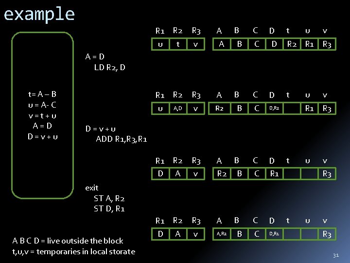 example R 1 R 2 u t R 3 B v A A t