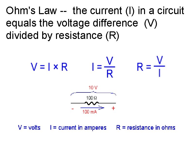 Ohm's Law -- the current (I) in a circuit equals the voltage difference (V)