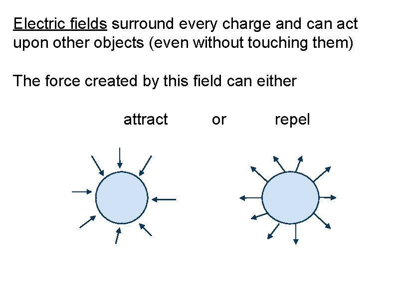 Electric fields surround every charge and can act upon other objects (even without touching