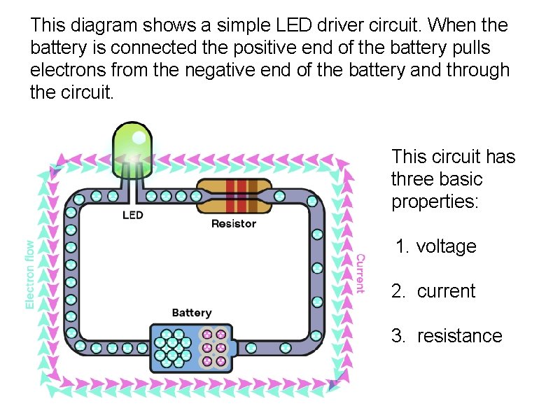 This diagram shows a simple LED driver circuit. When the battery is connected the