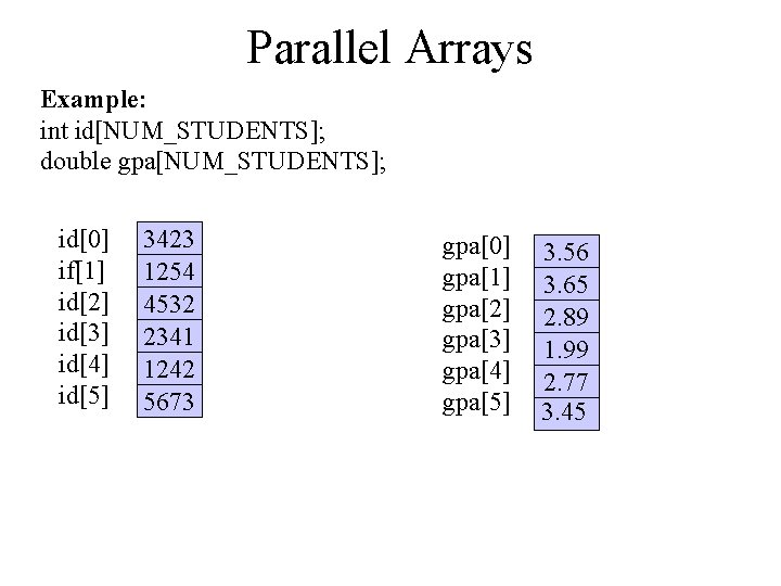 Parallel Arrays Example: int id[NUM_STUDENTS]; double gpa[NUM_STUDENTS]; id[0] if[1] id[2] id[3] id[4] id[5] 3423
