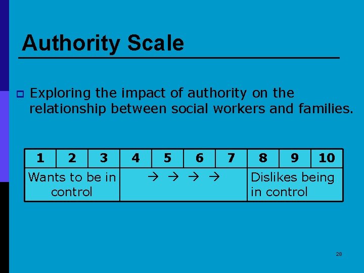 Authority Scale p Exploring the impact of authority on the relationship between social workers