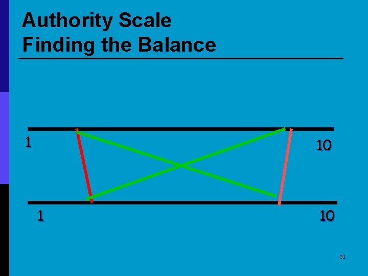 Authority Scale Finding the Balance 1 10 31 