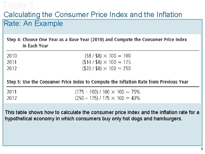 Table 1 Calculating the Consumer Price Index and the Inflation Rate: An Example This