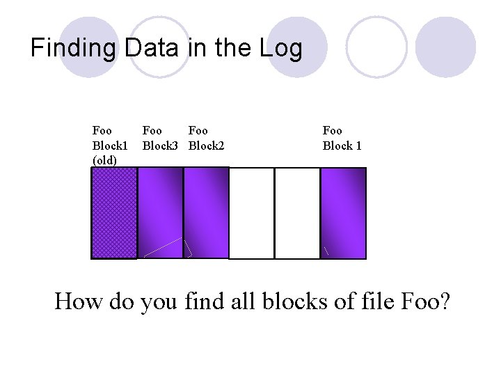 Finding Data in the Log Foo Block 1 (old) Foo Block 3 Block 2