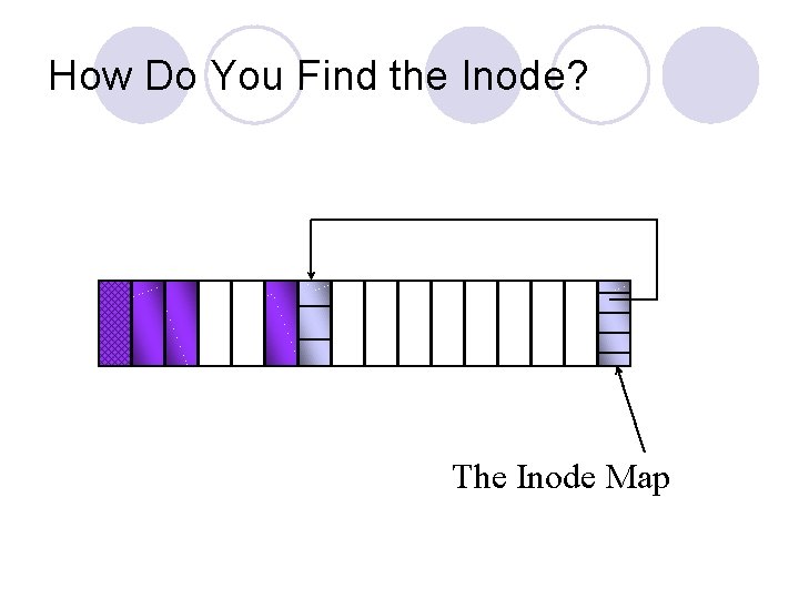 How Do You Find the Inode? The Inode Map 