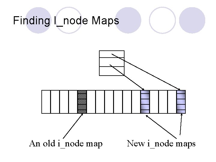 Finding I_node Maps An old i_node map New i_node maps 