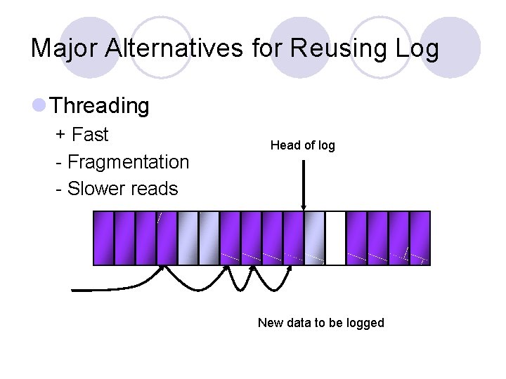 Major Alternatives for Reusing Log l Threading + Fast - Fragmentation - Slower reads