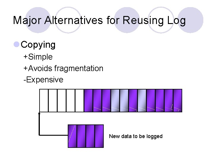 Major Alternatives for Reusing Log l Copying +Simple +Avoids fragmentation -Expensive New data to