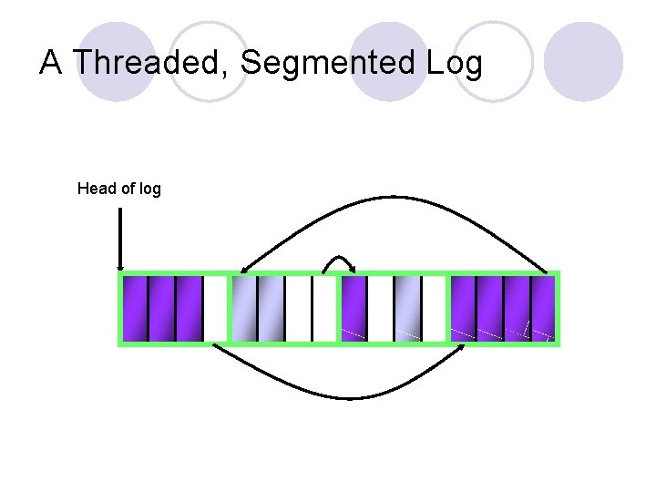 A Threaded, Segmented Log Head of log 