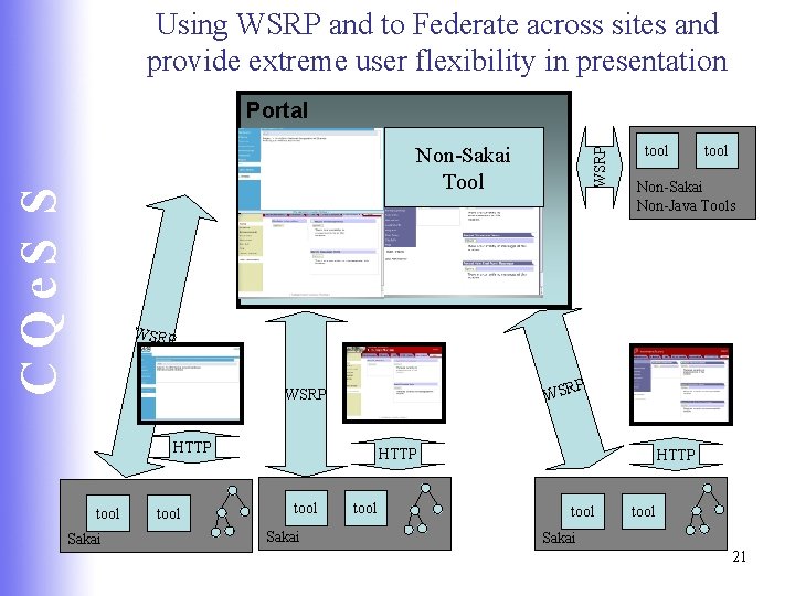 Using WSRP and to Federate across sites and provide extreme user flexibility in presentation