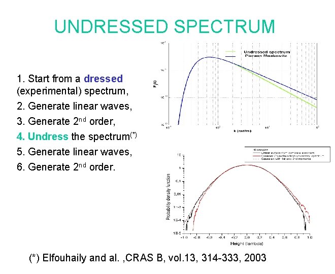 UNDRESSED SPECTRUM 1. Start from a dressed (experimental) spectrum, 2. Generate linear waves, 3.