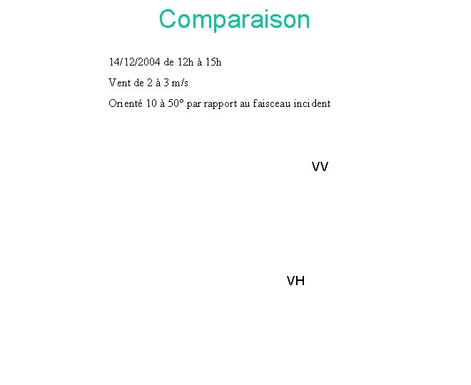 Comparaison 14/12/2004 de 12 h à 15 h Vent de 2 à 3 m/s