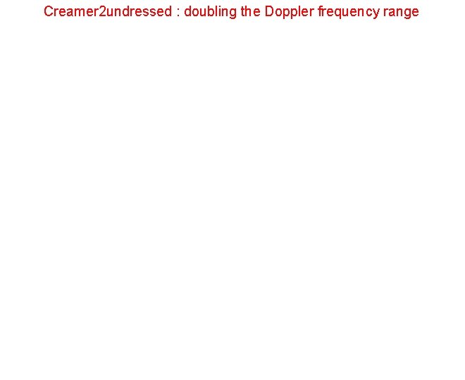 Creamer 2 undressed : doubling the Doppler frequency range 