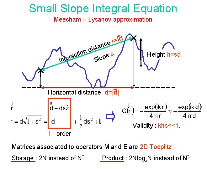 Small Slope Integral Equation Meecham – Lysanov approximation |r = r ce tan s
