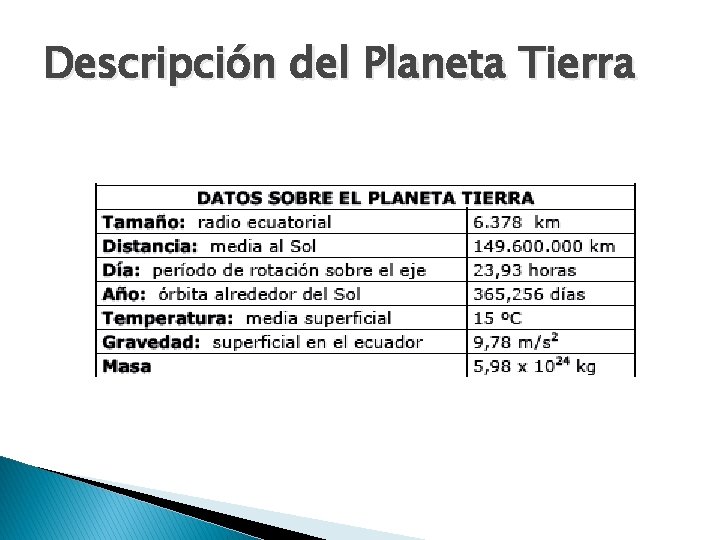 Descripción del Planeta Tierra 