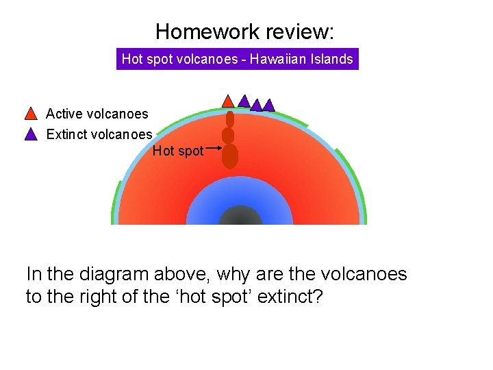 Homework review: Hot spot volcanoes - Hawaiian Islands Active volcanoes Extinct volcanoes Hot spot
