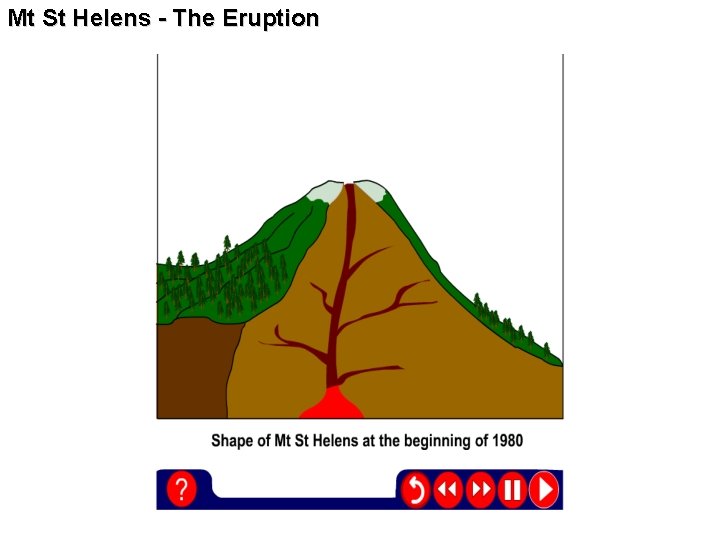 Mt St Helens - The Eruption 