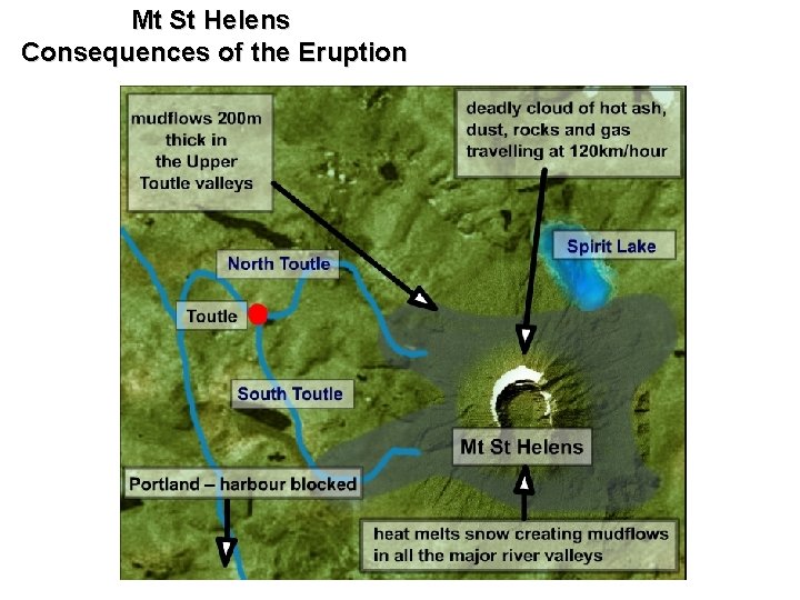 Mt St Helens Consequences of the Eruption N O 10 km 