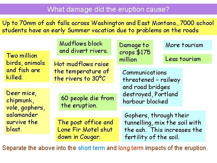 What damage did the eruption cause? Up to 70 mm of ash falls across