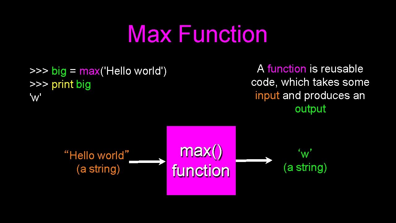 Max Function A function is reusable code, which takes some input and produces an