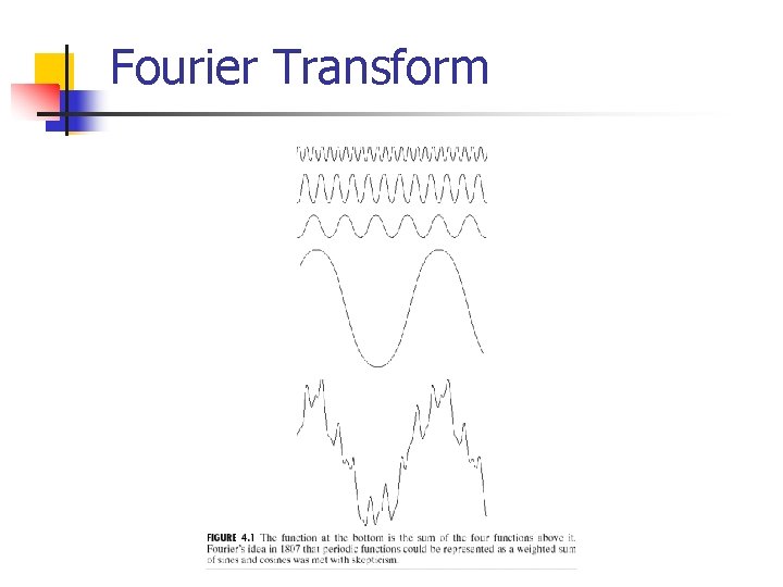 Fourier Transform 