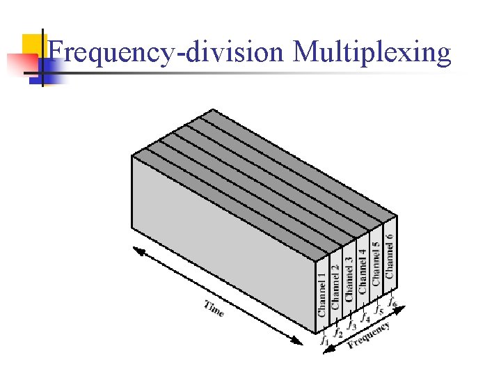 Frequency-division Multiplexing 