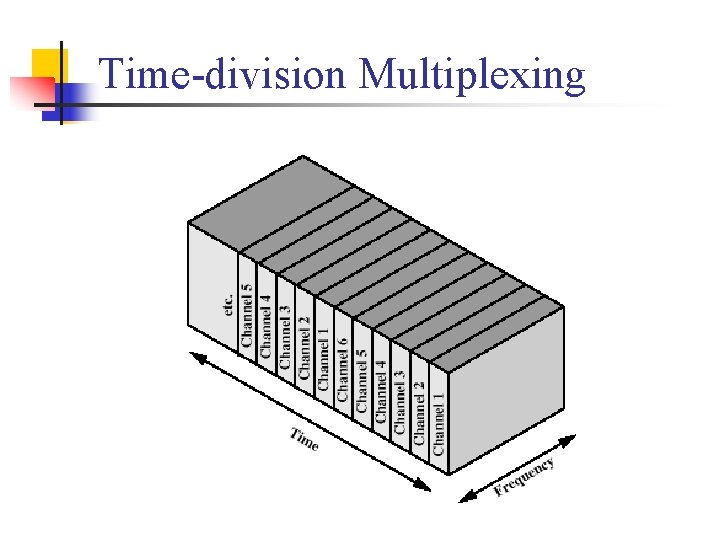 Time-division Multiplexing 